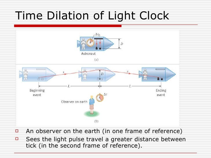 Ch 28 Special Relativity