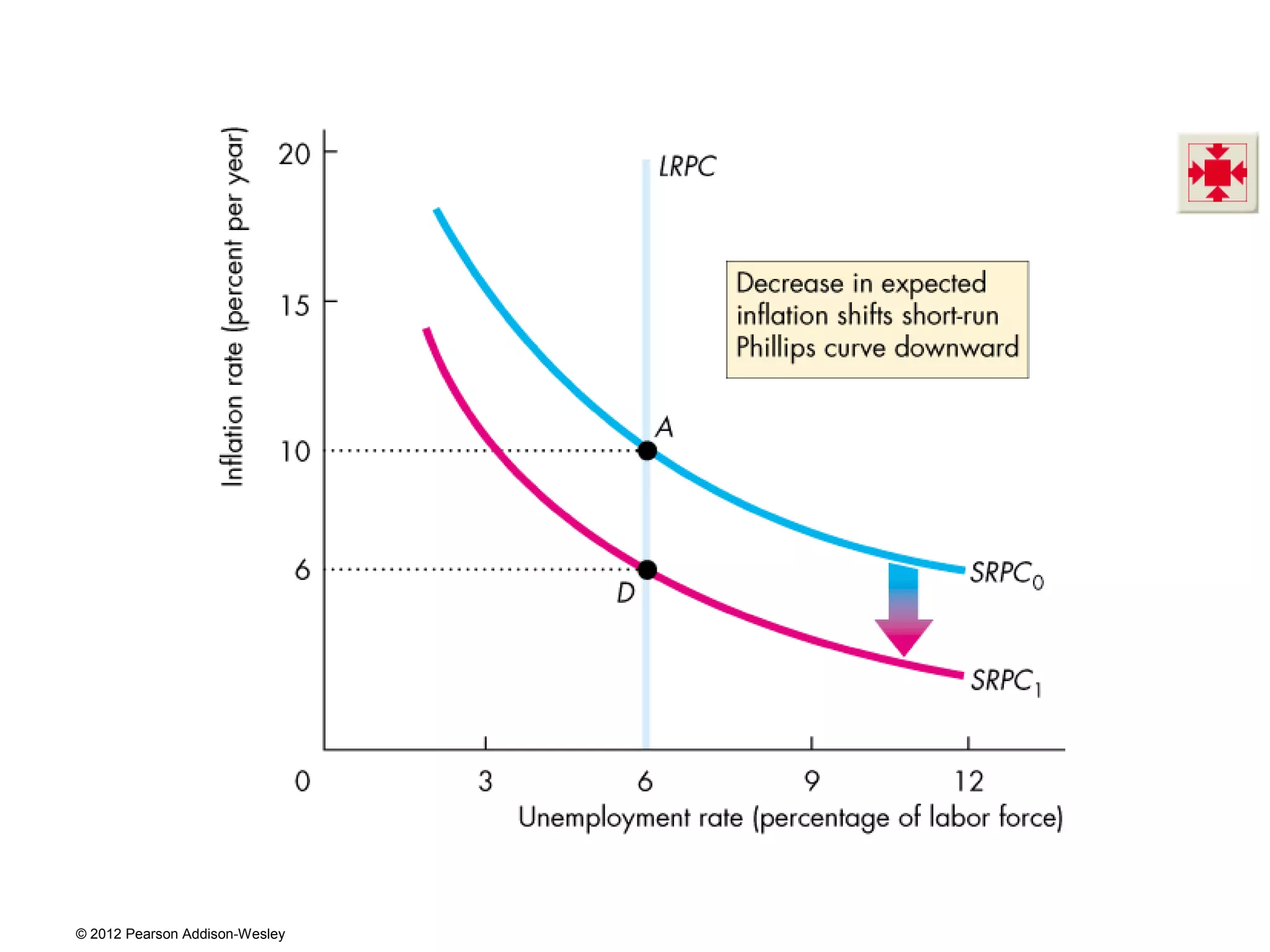 © 2012 Pearson Addison-Wesley
 