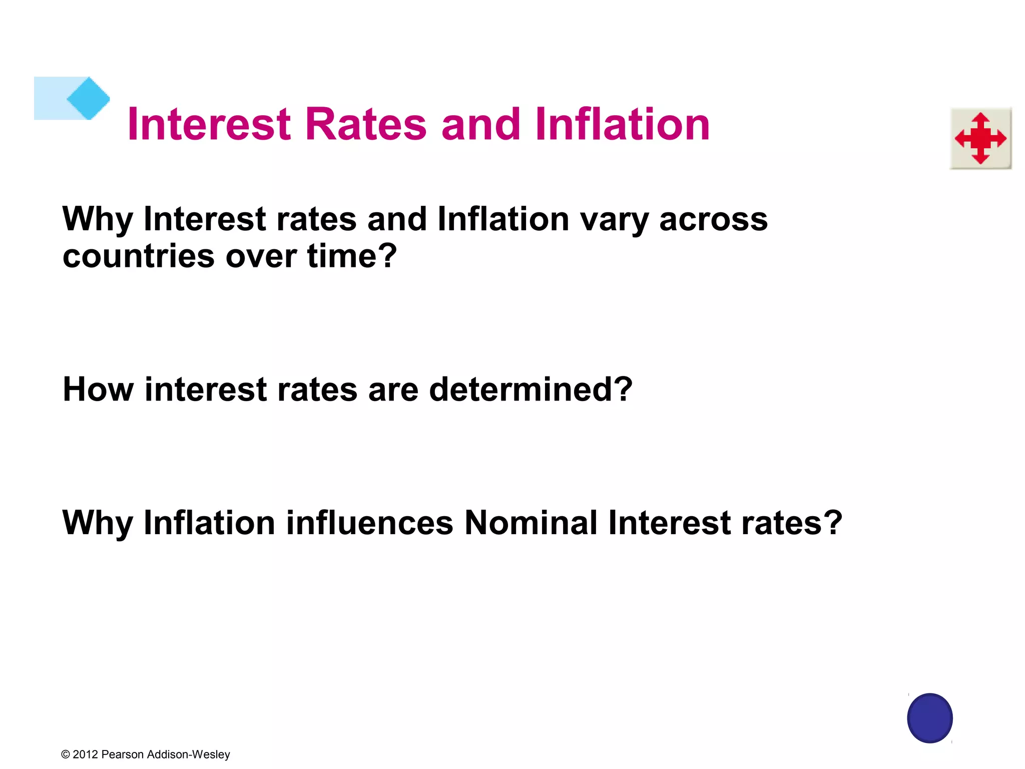 Interest Rates and Inflation
Why Interest rates and Inflation vary across
countries over time?


How interest rates are determined?


Why Inflation influences Nominal Interest rates?




© 2012 Pearson Addison-Wesley
 