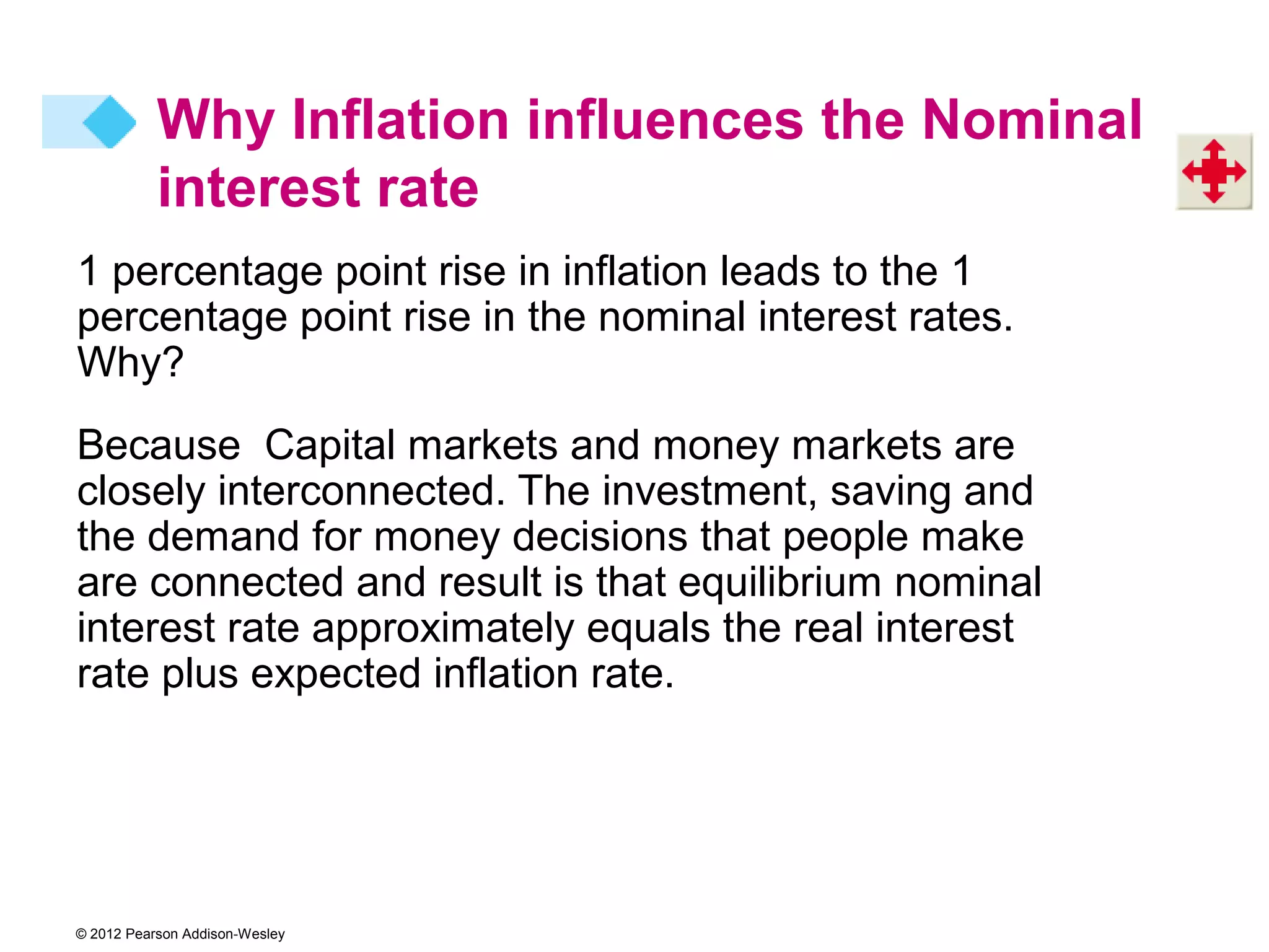 Why Inflation influences the Nominal
           interest rate
1 percentage point rise in inflation leads to the 1
percentage point rise in the nominal interest rates.
Why?
Because Capital markets and money markets are
closely interconnected. The investment, saving and
the demand for money decisions that people make
are connected and result is that equilibrium nominal
interest rate approximately equals the real interest
rate plus expected inflation rate.




© 2012 Pearson Addison-Wesley
 