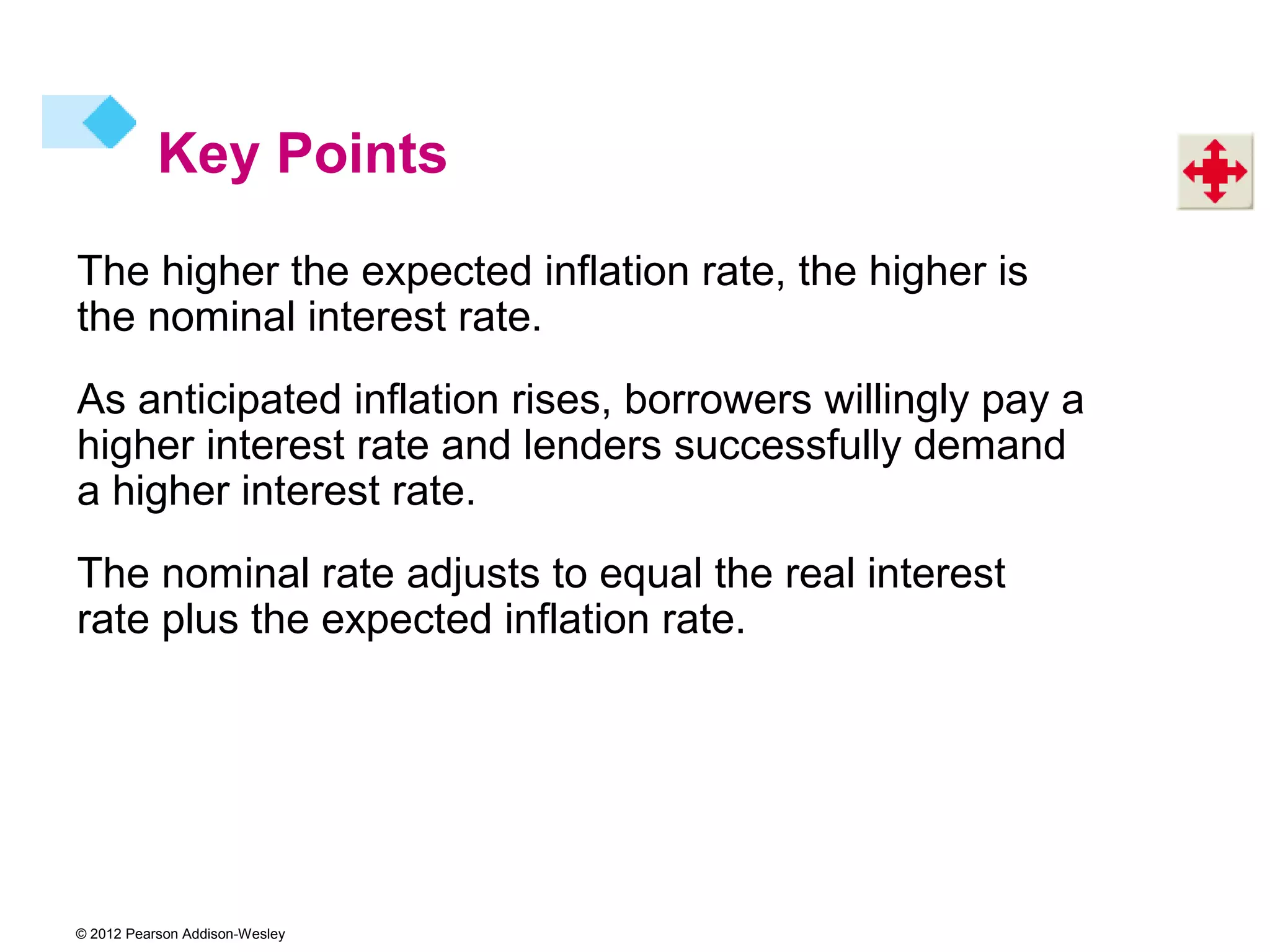 Key Points
The higher the expected inflation rate, the higher is
the nominal interest rate.
As anticipated inflation rises, borrowers willingly pay a
higher interest rate and lenders successfully demand
a higher interest rate.
The nominal rate adjusts to equal the real interest
rate plus the expected inflation rate.




© 2012 Pearson Addison-Wesley
 