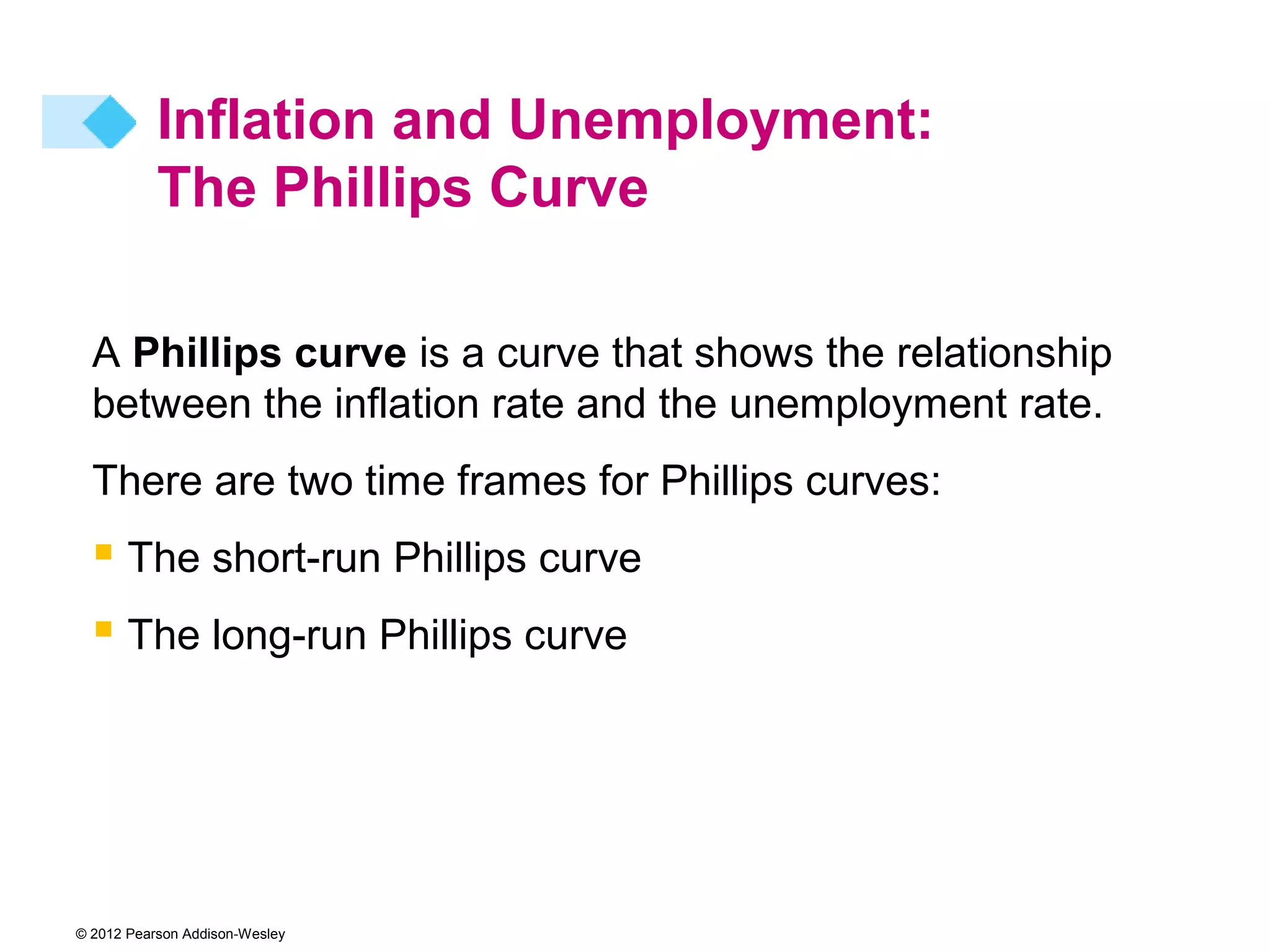 Inflation and Unemployment:
           The Phillips Curve

  A Phillips curve is a curve that shows the relationship
  between the inflation rate and the unemployment rate.
  There are two time frames for Phillips curves:
   The short-run Phillips curve
   The long-run Phillips curve




© 2012 Pearson Addison-Wesley
 