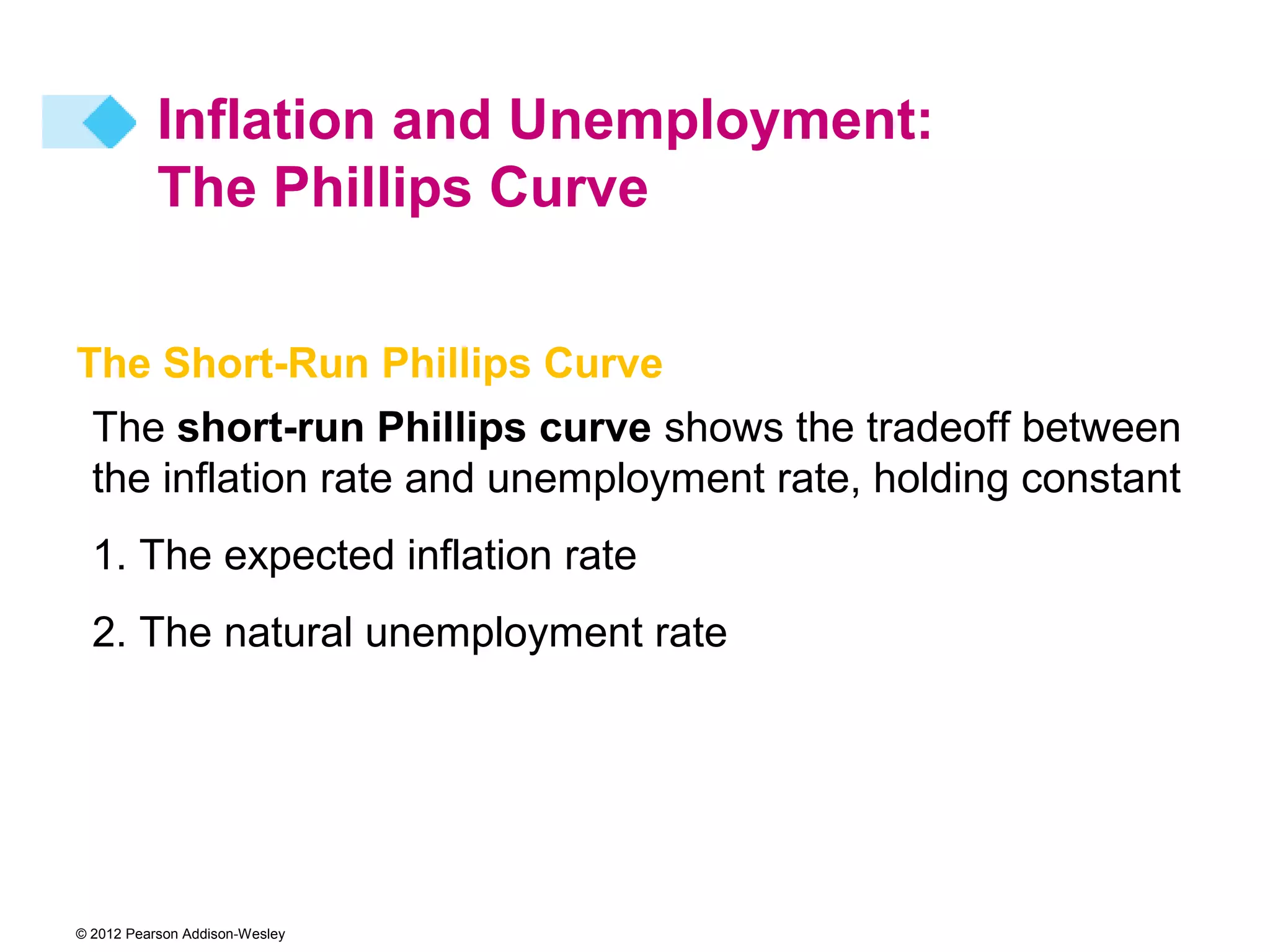 Inflation and Unemployment:
           The Phillips Curve


The Short-Run Phillips Curve
  The short-run Phillips curve shows the tradeoff between
  the inflation rate and unemployment rate, holding constant
  1. The expected inflation rate
  2. The natural unemployment rate




© 2012 Pearson Addison-Wesley
 