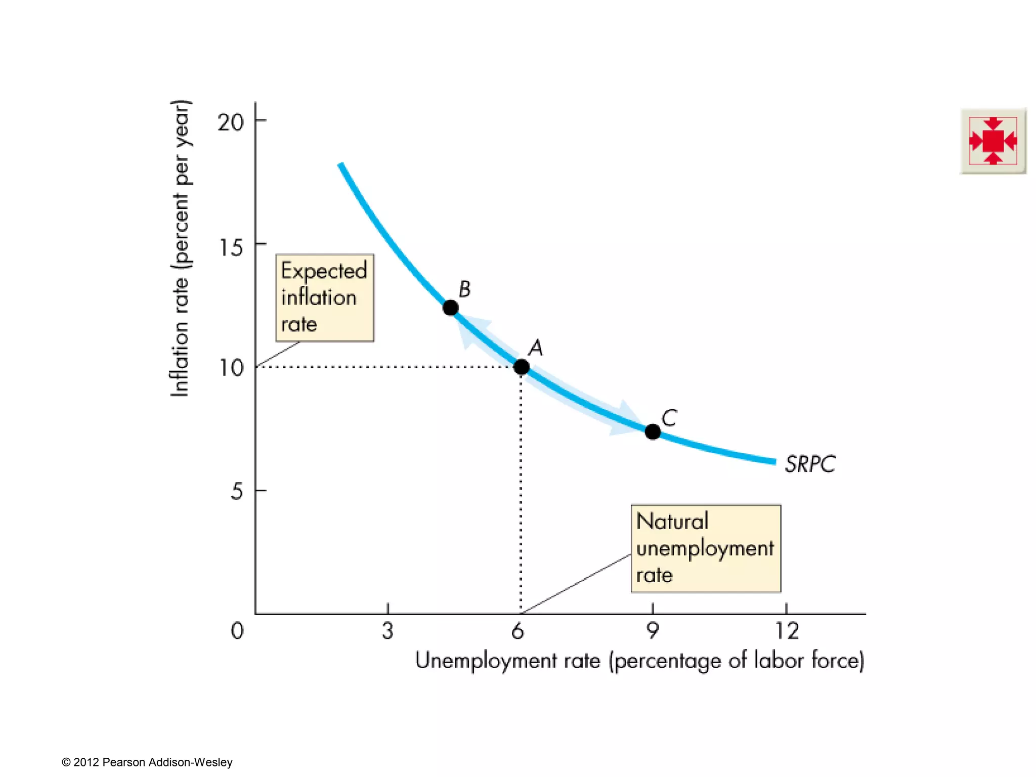 © 2012 Pearson Addison-Wesley
 