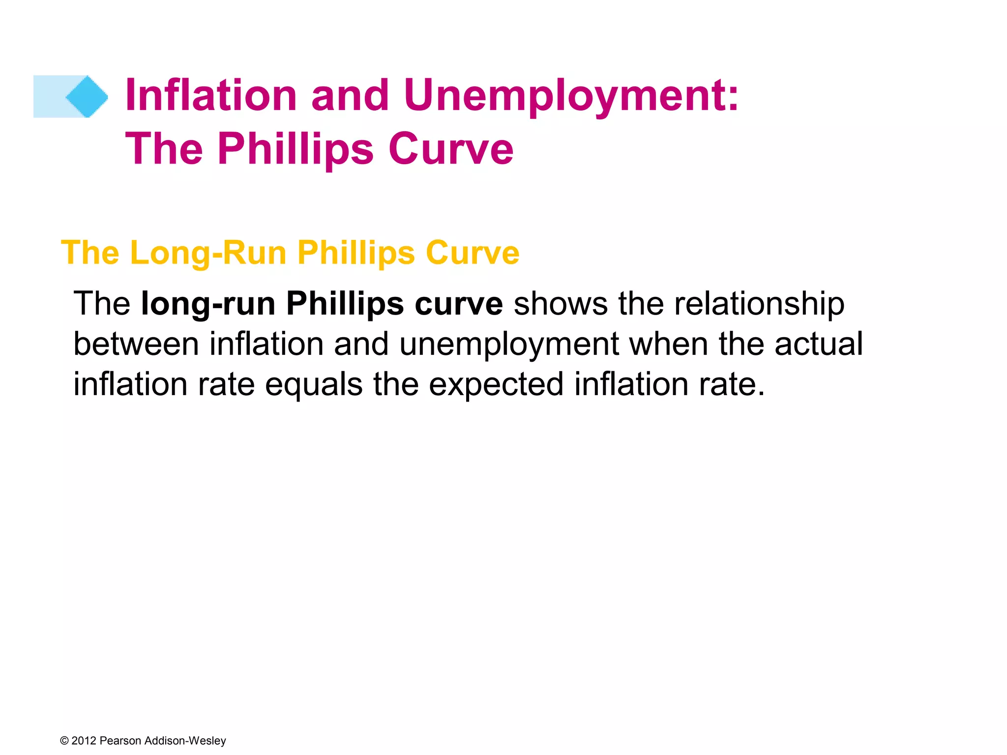 Inflation and Unemployment:
           The Phillips Curve

The Long-Run Phillips Curve
  The long-run Phillips curve shows the relationship
  between inflation and unemployment when the actual
  inflation rate equals the expected inflation rate.




© 2012 Pearson Addison-Wesley
 