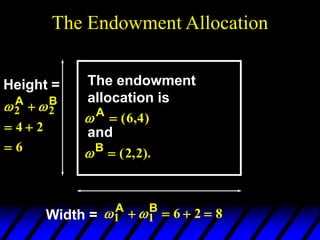 Width =  
1 1 6 2 8
A B
   
Height =
 
2 2
4 2
6
A B

 

The endowment
allocation is
 A
 ( , )
6 4
B
 ( , ).
2 2
and
The Endowment Allocation
 