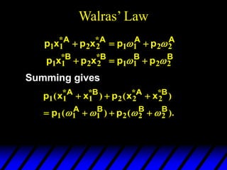 Walras’ Law
p x p x p p
A A A A
1 1 2 2 1 1 2 2
* *
  
 
p x p x p p
B B B B
1 1 2 2 1 1 2 2
* *
  
 
p x x p x x
p p
A B A B
A B B B
1 1 1 2 2 2
1 1 1 2 2 2
( ) ( )
( ) ( ).
* * * *
  
   
   
Summing gives
 