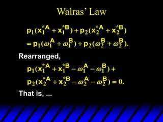Walras’ Law
p x x p x x
p p
A B A B
A B B B
1 1 1 2 2 2
1 1 1 2 2 2
( ) ( )
( ) ( ).
* * * *
  
   
   
Rearranged,
p x x
p x x
A B A B
A B A B
1 1 1 1 1
2 2 2 2 2 0
( )
( ) .
* *
* *
   
   
 
 
That is, ...
 