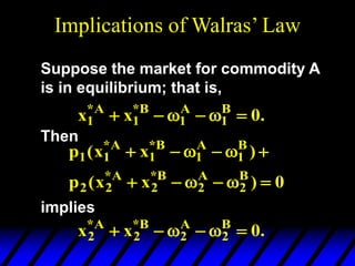 Implications of Walras’ Law
0
)
x
x
(
p
)
x
x
(
p
B
2
A
2
B
*
2
A
*
2
2
B
1
A
1
B
*
1
A
*
1
1












Suppose the market for commodity A
is in equilibrium; that is,
.
0
x
x B
1
A
1
B
*
1
A
*
1 





Then
implies
.
0
x
x B
2
A
2
B
*
2
A
*
2 





 