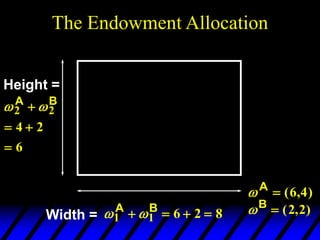Width =  
1 1 6 2 8
A B
   
Height =
 
2 2
4 2
6
A B

 

 A
 ( , )
6 4
B
 ( , )
2 2
The Endowment Allocation
 