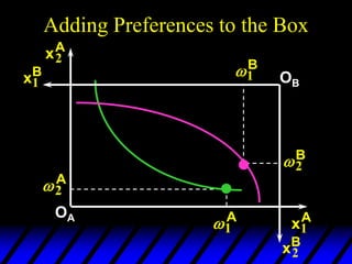 Adding Preferences to the Box
2
A
1
A
xA
2
xA
1
OA
2
B
1
B
xB
1
xB
2
OB
 