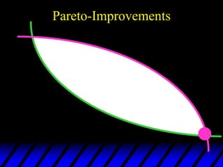 Pareto-Improvements
 