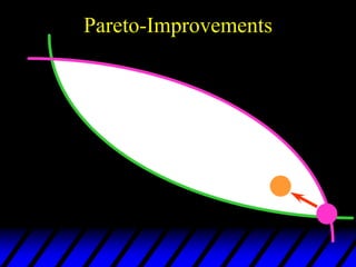 Pareto-Improvements
 