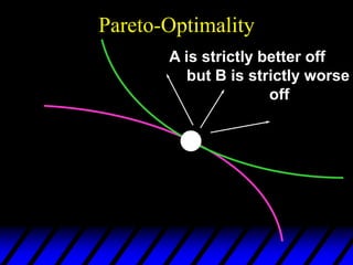 Pareto-Optimality
A is strictly better off
but B is strictly worse
off
 