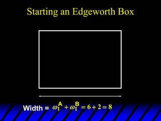 Starting an Edgeworth Box
Width =  
1 1 6 2 8
A B
   
 