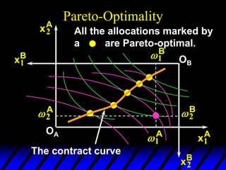 Pareto-Optimality
2
A
1
A
xA
2
xA
1
OA
2
B
1
B
xB
1
xB
2
OB
All the allocations marked by
a are Pareto-optimal.
The contract curve
 