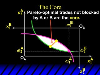 The Core
2
A
1
A
xA
2
xA
1
OA
2
B
1
B
xB
1
xB
2
OB
Pareto-optimal trades not blocked
by A or B are the core.
 