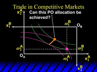Trade in Competitive Markets
2
A
1
A
xA
2
xA
1
OA
2
B
1
B
xB
1
xB
2
OB
Can this PO allocation be
achieved?
 