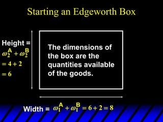 Starting an Edgeworth Box
Width =  
1 1 6 2 8
A B
   
Height =
 
2 2
4 2
6
A B

 

The dimensions of
the box are the
quantities available
of the goods.
 