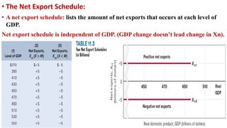 CH 29- Principles of Macroeconomics- the aggregate expenditures model | PDF