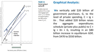 CH 29- Principles of Macroeconomics- the aggregate expenditures model | PDF