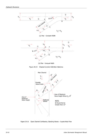 Ch 29   hydraulic structures