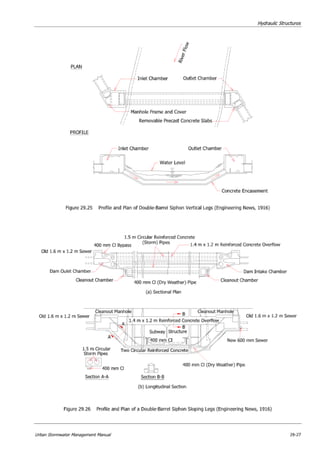 Ch 29   hydraulic structures