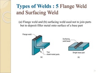 Fundamentals of Welding | PPT