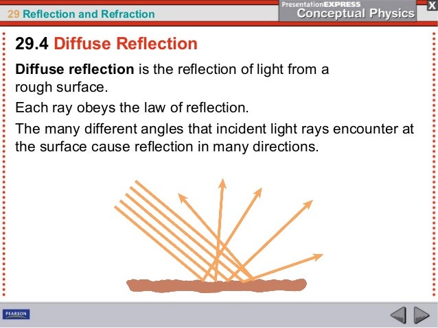 Ch29 reflection and refraction