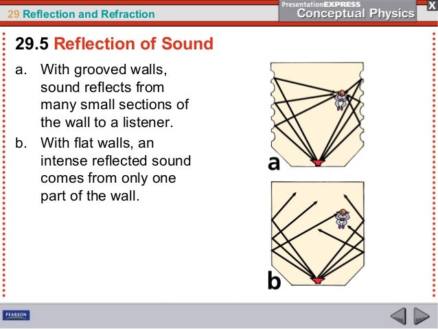 reflection and refraction of sound pdf