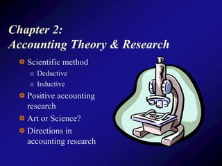 Chapter 2:
Accounting Theory & Research
Scientific method
Deductive
Inductive
Positive accounting
research
Art or Science?
Directions in
accounting research
 