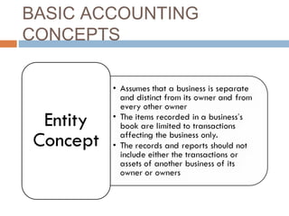 BASIC ACCOUNTING
CONCEPTS
 