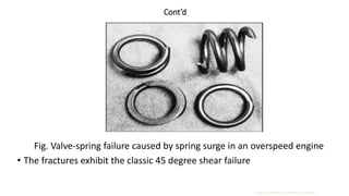 Spring Failures Shear Comprehensive Guide to Failure Prevention and Stress Analysis in ...