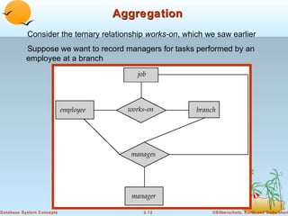 Aggregation
Consider the ternary relationship works-on, which we saw earlier
Suppose we want to record managers for tasks performed by an
employee at a branch

Database System Concepts

2.12

©Silberschatz, Korth and Sudarshan

 