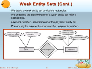 Weak Entity Sets (Cont.)
We depict a weak entity set by double rectangles.
We underline the discriminator of a weak entity set with a
dashed line.
payment-number – discriminator of the payment entity set
Primary key for payment – (loan-number, payment-number)

Database System Concepts

2.3

©Silberschatz, Korth and Sudarshan

 