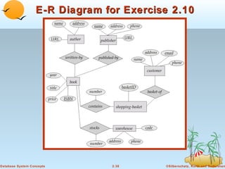 E-R Diagram for Exercise 2.10

Database System Concepts

2.38

©Silberschatz, Korth and Sudarshan

 