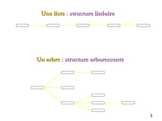 ch2 kgbubuytbuyuururuyruyrurr Arbres.ppt