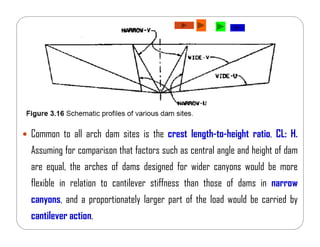 Comprehensive Principles and Design of Arch Dams in Dam Engineering | PDF