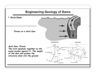 Comprehensive Principles and Design of Arch Dams in Dam Engineering | PDF