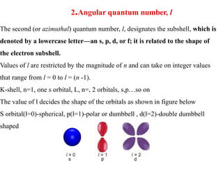 Comprehensive Overview of Atomic Structure and Interatomic Bonding in ...