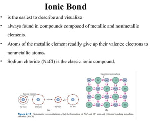 Comprehensive Overview of Atomic Structure and Interatomic Bonding in ...