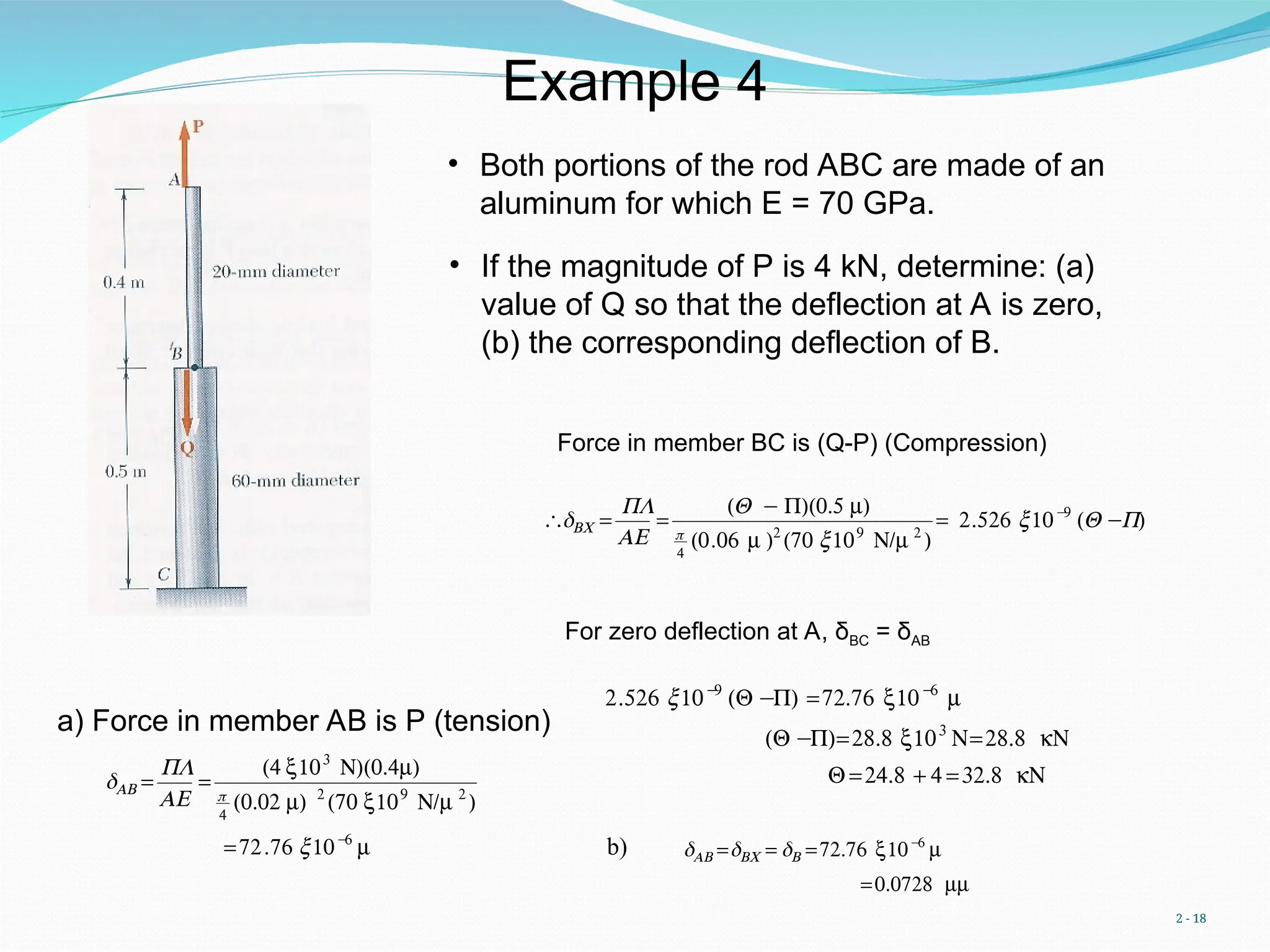 2 - 18
Example 4
• Both portions of the rod ABC are made of an
aluminum for which E = 70 GPa.
• If the magnitude of P is 4 kN, determine: (a)
value of Q so that the deflection at A is zero,
(b) the corresponding deflection of B.
a) Force in member AB is P (tension)
€
δAB =
PL
AE
=
(4 x103
N)(0.4m)
π
4
(0.02 m) 2
(70 x109
N/m 2
)
=72.76 x10−
6
m
Force in member BC is (Q-P) (Compression)
€
∴δBC =
PL
AE
=
(Q − P)(0.5 m)
π
4
(0.06 m )2
(70 x109
N/m 2
)
= 2.526 x10−
9
(Q −P)
For zero deflection at A, δBC = δAB
€
2.526 x10−
9
(Q −P) =72.76 x10−
6
m
(Q −P)=28.8 x103
N=28.8 kN
Q =24.8 + 4 =32.8 kN
b) δAB =δBC = δB =72.76 x10−
6
m
=0.0728 mm
 
