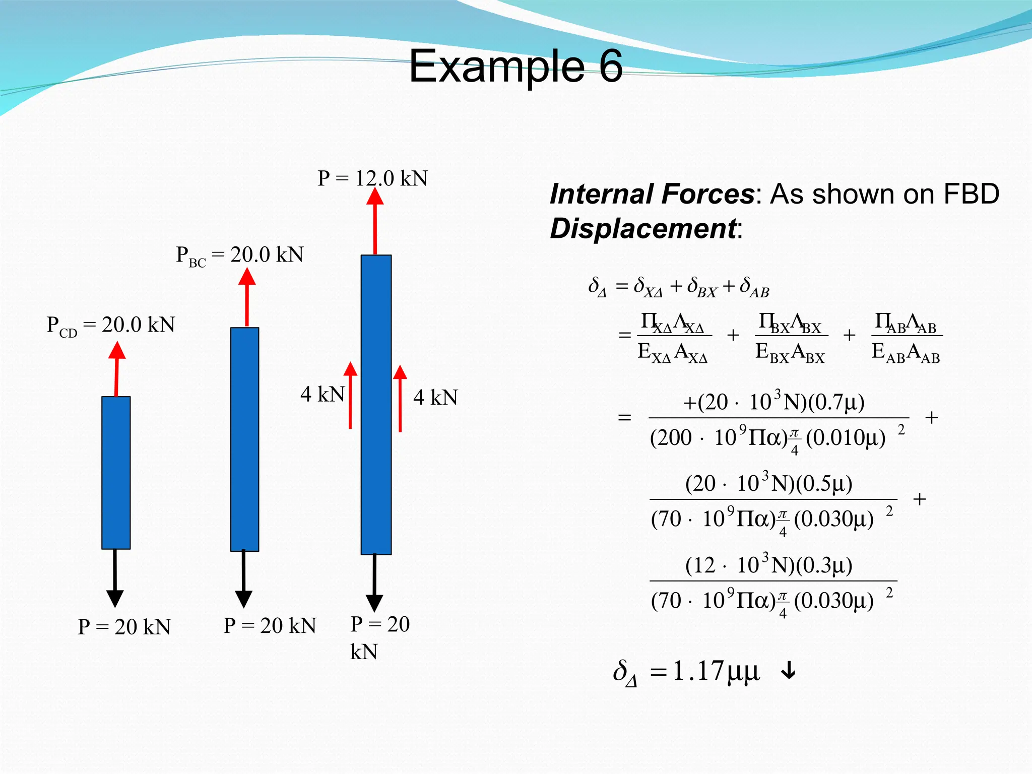 PCD = 20.0 kN
P = 20 kN
PBC = 20.0 kN
P = 20 kN
Internal Forces: As shown on FBD
Displacement:
P = 12.0 kN
P = 20
kN
4 kN
4 kN
€
δD = δCD + δBC + δAB
=
P
CDLCD
ECD ACD
+
P
BCLBC
EBCABC
+
P
ABLAB
EABAAB
€
=
+(20 × 103
N)(0.7m)
(200 × 109
Pa)π
4
(0.010m) 2
+
(20 × 103
N)(0.5m)
(70 × 109
Pa)π
4
(0.030m) 2
+
(12 × 103
N)(0.3m)
(70 × 109
Pa)π
4
(0.030m) 2
δD = 1.17mm ↓
Example 6
 