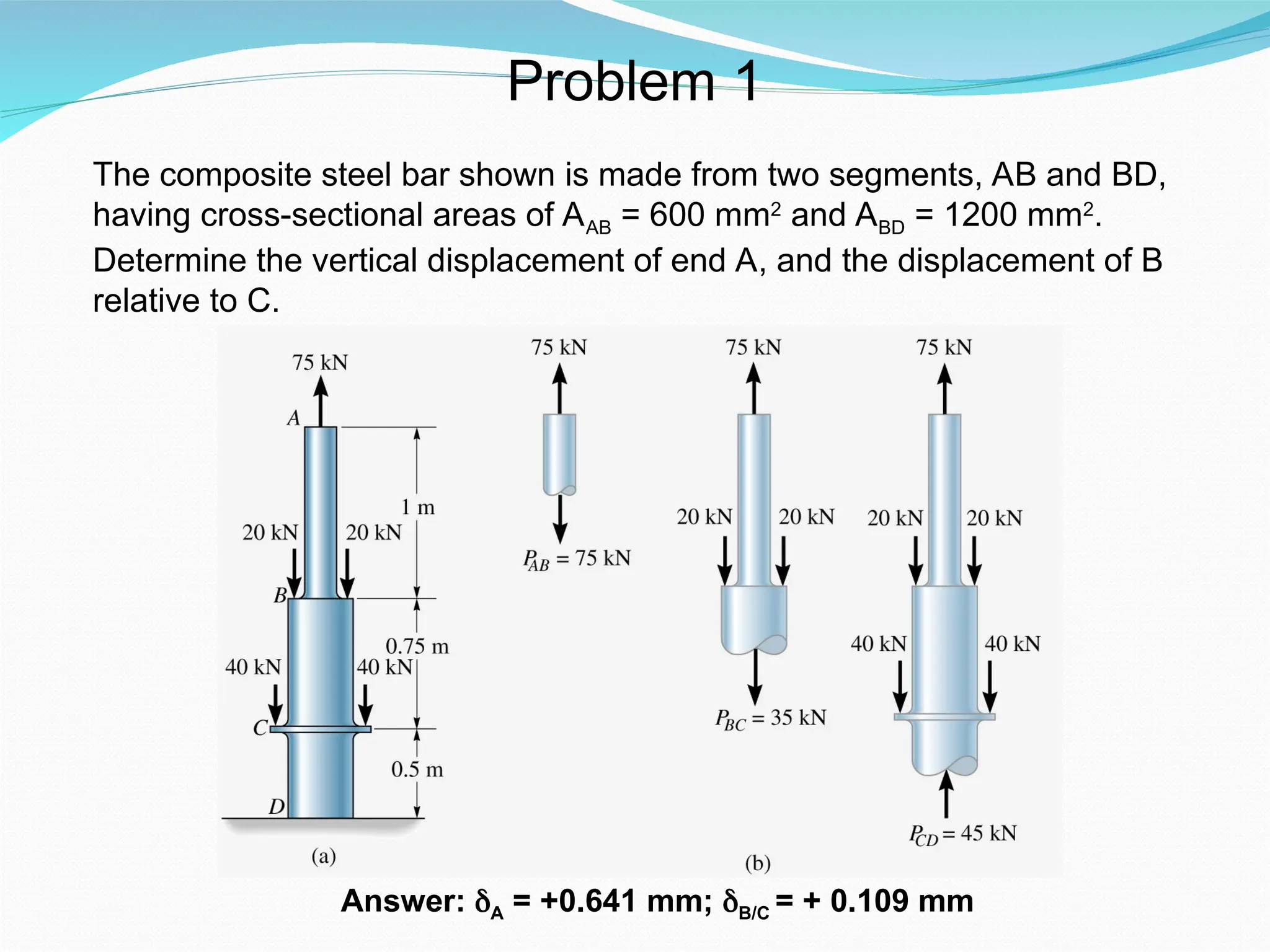 The composite steel bar shown is made from two segments, AB and BD,
having cross-sectional areas of AAB = 600 mm2
and ABD = 1200 mm2
.
Determine the vertical displacement of end A, and the displacement of B
relative to C.
Answer: δA = +0.641 mm; δB/C = + 0.109 mm
Problem 1
 