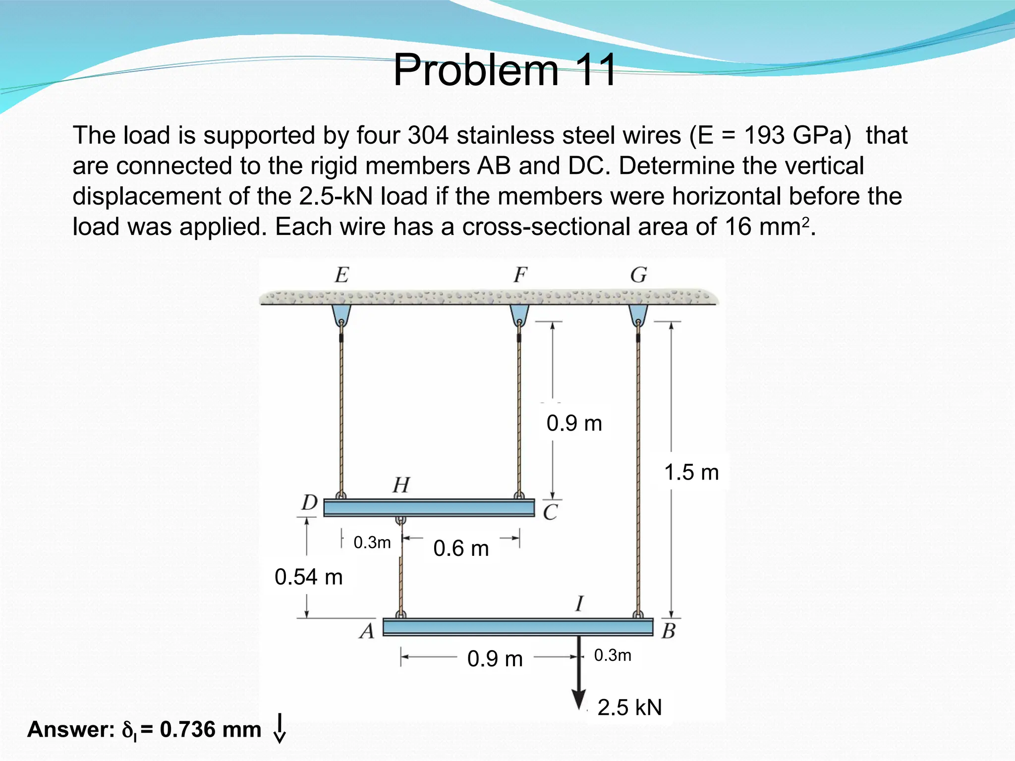 Problem 11
The load is supported by four 304 stainless steel wires (E = 193 GPa) that
are connected to the rigid members AB and DC. Determine the vertical
displacement of the 2.5-kN load if the members were horizontal before the
load was applied. Each wire has a cross-sectional area of 16 mm2
.
0.54 m
0.6 m
0.9 m
0.9 m
1.5 m
Answer: δI = 0.736 mm
2.5 kN
0.3m
0.3m
 