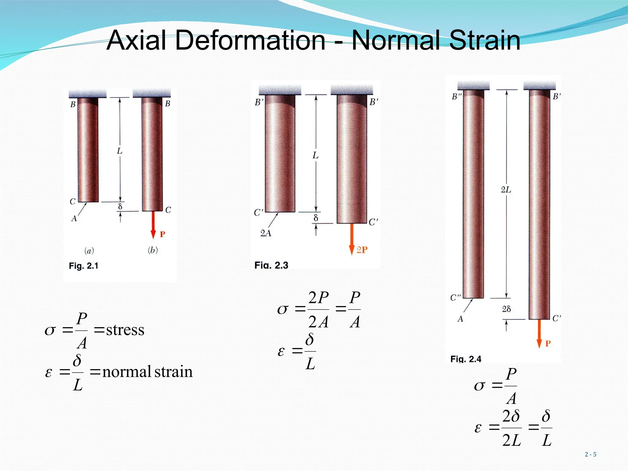 2 - 5
Axial Deformation - Normal Strain
strain
normal
stress




L
A
P



L
A
P
A
P






2
2
L
L
A
P







2
2
 