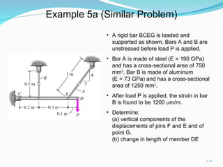Chapter 2 Deformation Under Axial Load.ppt