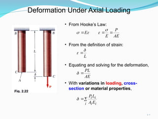 Chapter 2 Deformation Under Axial Load.ppt