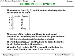 Ch 2 Basic Computer Organization and Design.ppt