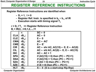 Ch 2 Basic Computer Organization and Design.ppt